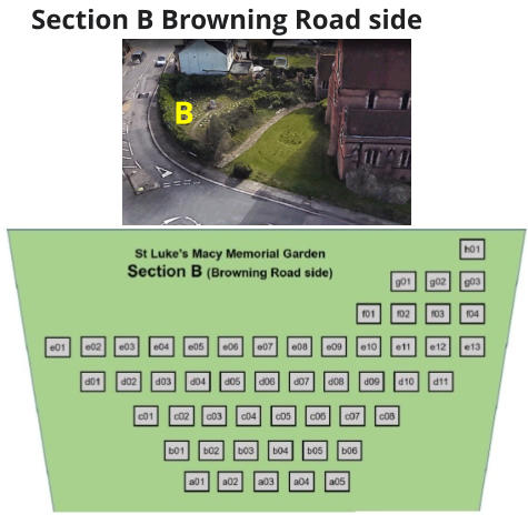 B Section B Browning Road side